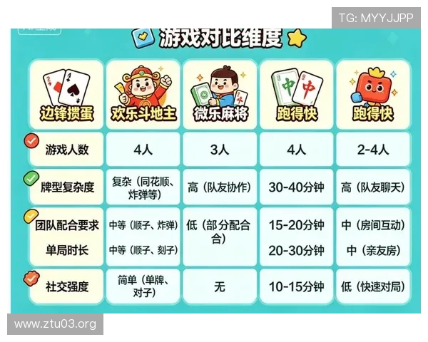 全面解析棋牌娱乐网：最新游戏资讯与娱乐体验指南